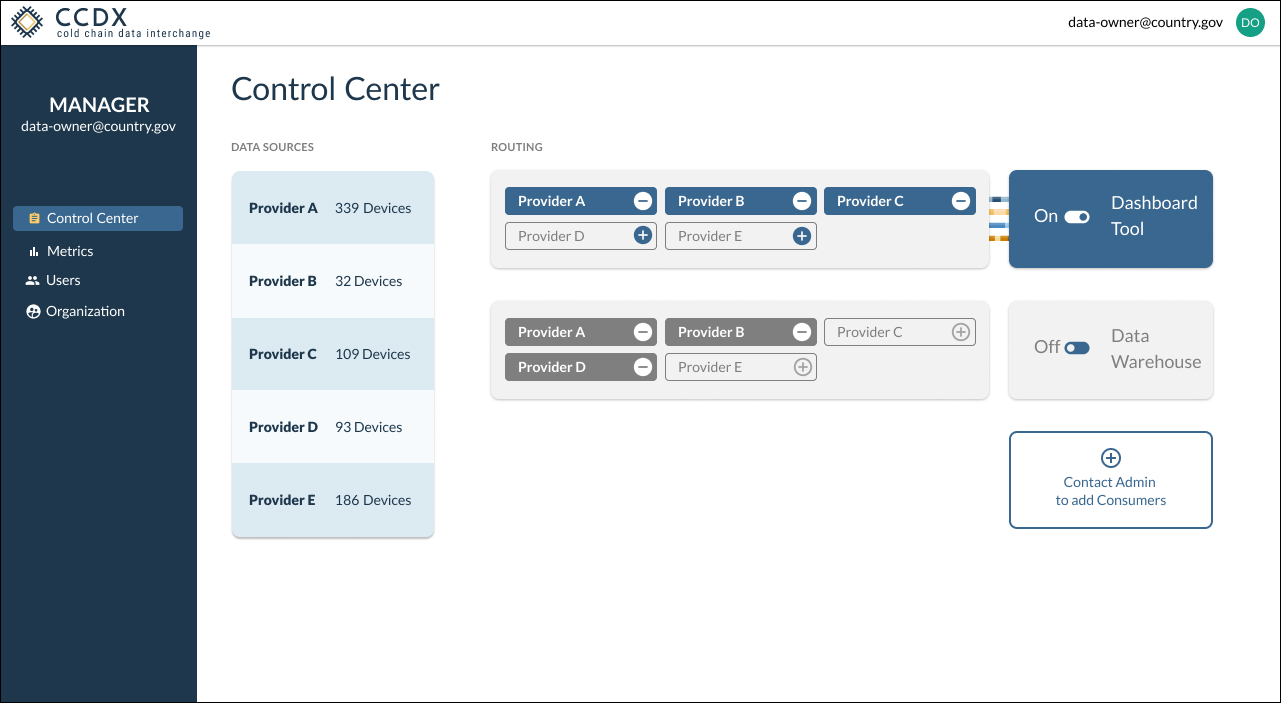 Cold Chain Data Interchange Control Center